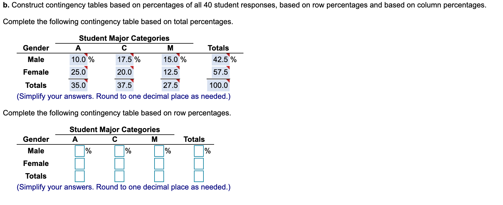 Solved b. Construct contingency tables based on percentages