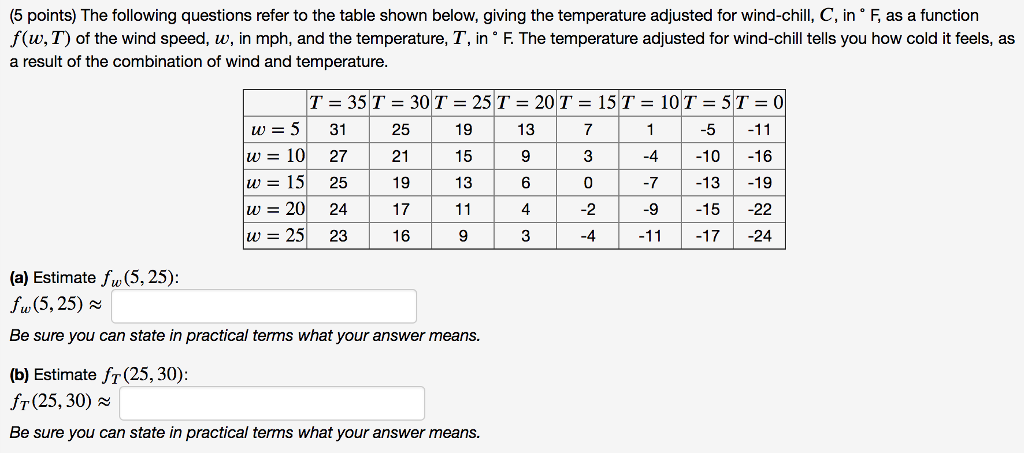 Solved (5 points) The following questions refer to the table | Chegg.com