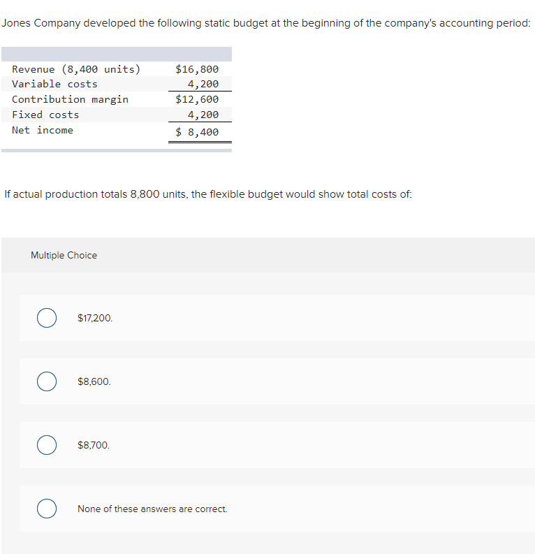 Solved Jones Company developed the following static budget | Chegg.com