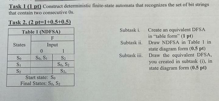 Solved Task 1(1pt) Construct Deterministic Finite-state | Chegg.com