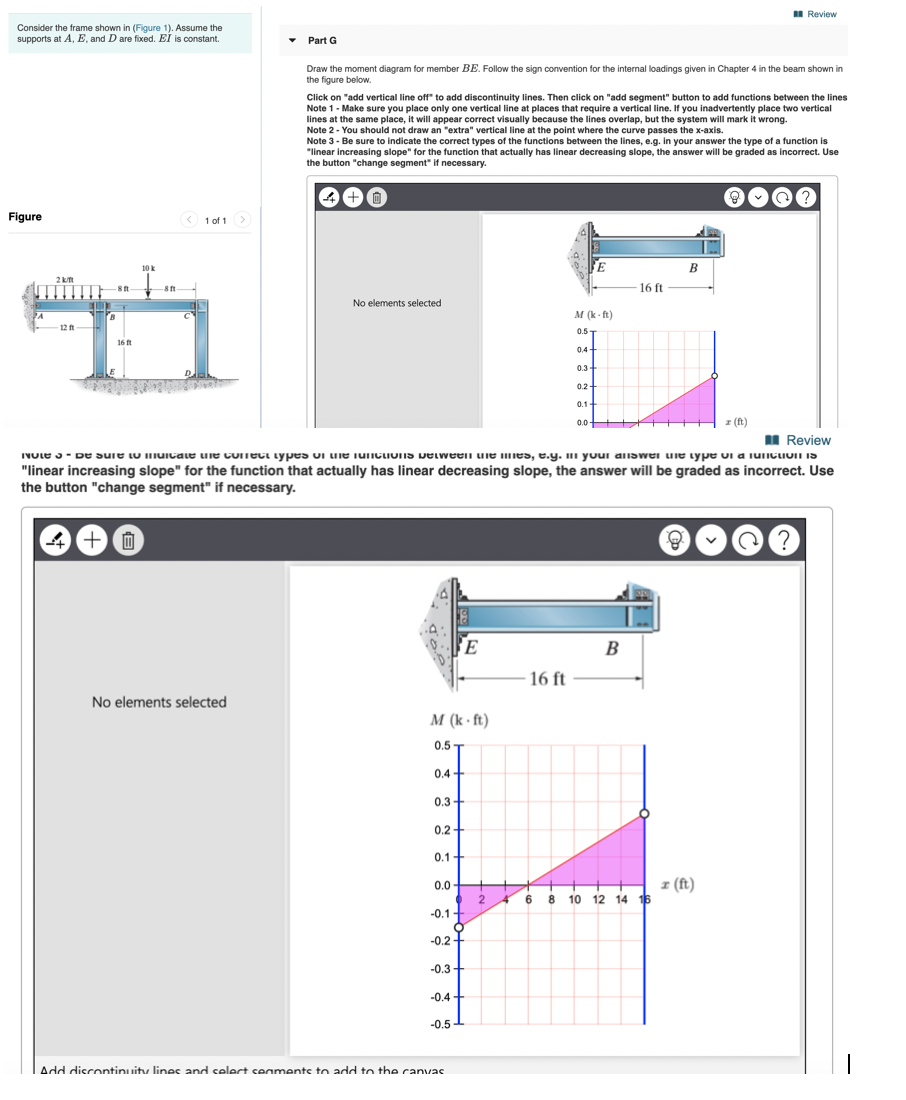 Solved a Review Consider the frame shown in Figure 1). | Chegg.com