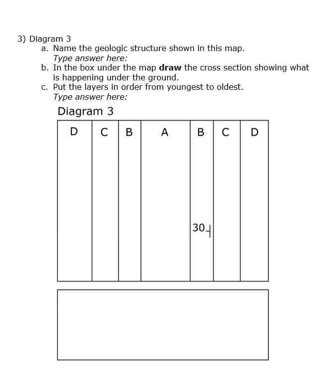 Solved 3) Diagram 3 a. Name the geologic structure shown in | Chegg.com
