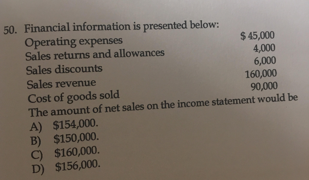 Solved Financial information is presented below Operating