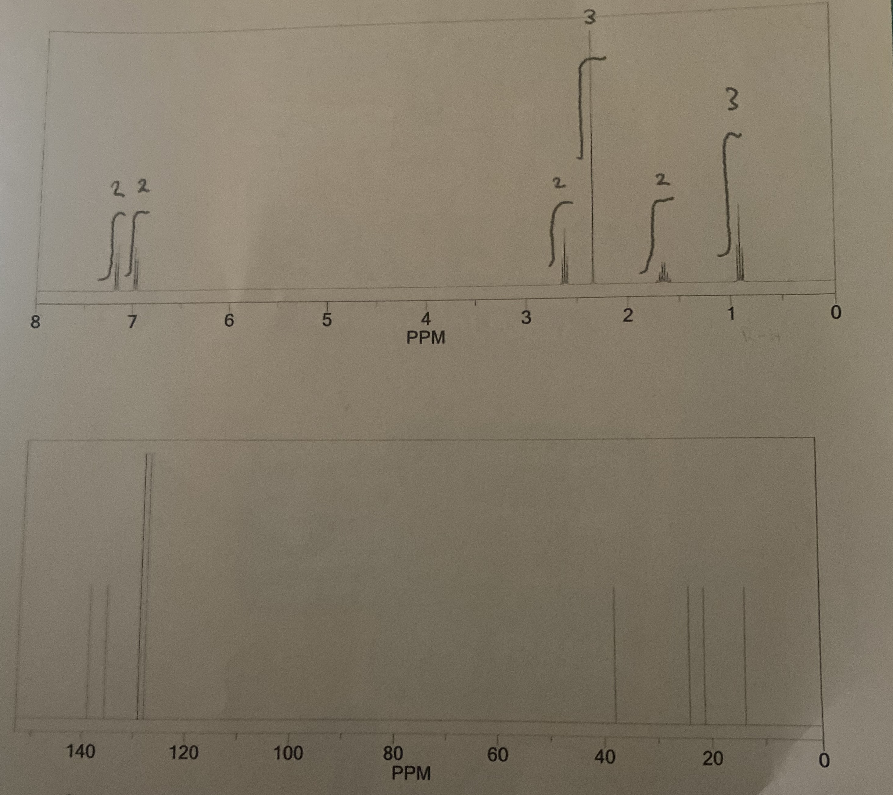 Solved A molecule with the formula C10H14 ﻿showed a parent | Chegg.com