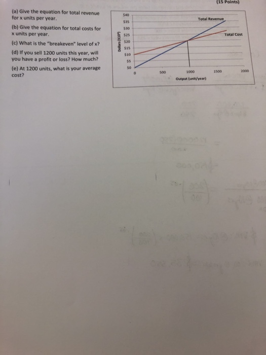 Solved 15 Points a Give The Equation For Total Revenue Chegg