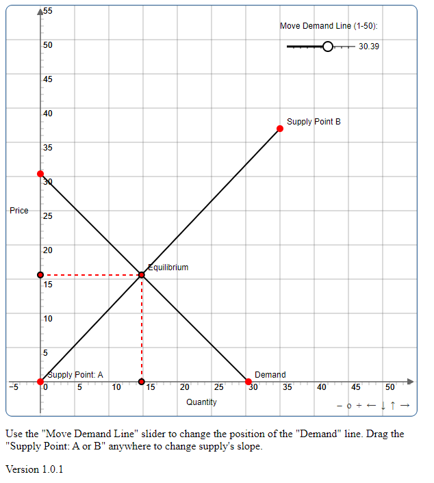 Price Ceiling Types, Effects, and Implementation in Economics