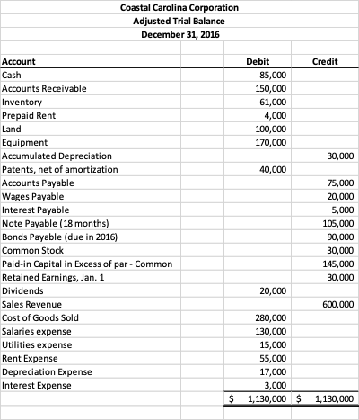 Solved From the adjusted trial balance above, prepare the | Chegg.com