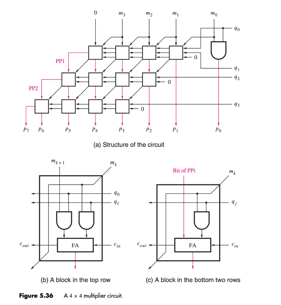 Solved 16 (a) Write a Verilog module to describe the circuit | Chegg.com