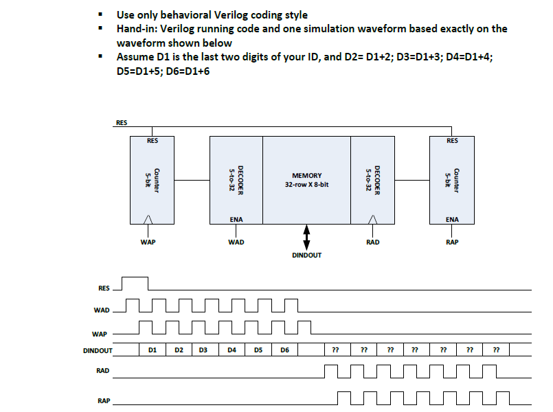 Verilog Coding Style 