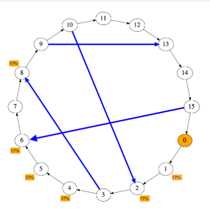 Solved Task 4 using python This task has two parts A and B | Chegg.com