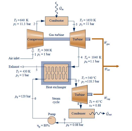 Solved Problem 9.066 SI A combined gas turbine-steam power | Chegg.com