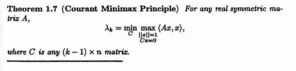 Solved Theorem 1.7 (Courant Minimax Principle) For Any Real | Chegg.com