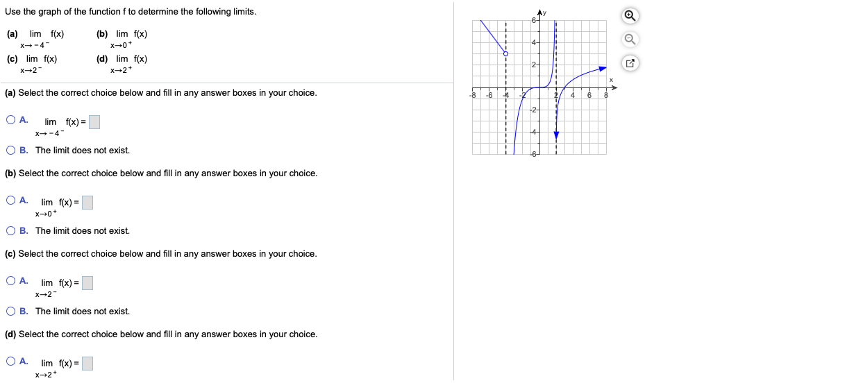 Solved Use the graph of the function f to determine the | Chegg.com