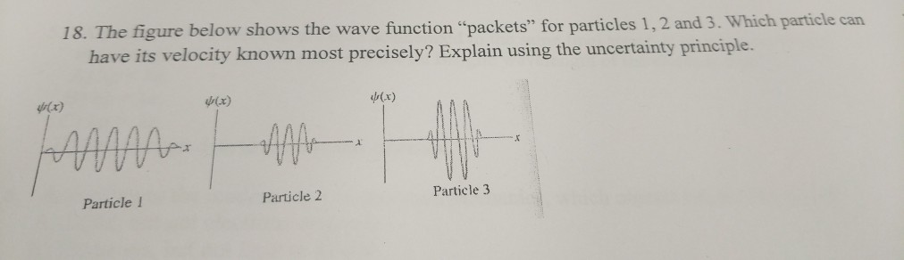Solved 18. The figure below shows the wave function | Chegg.com