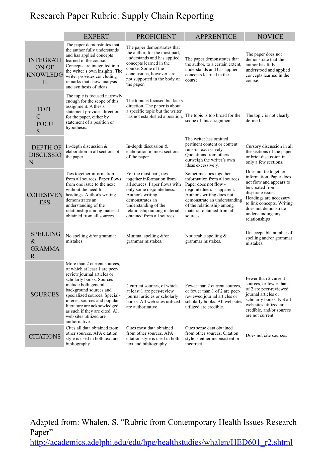 research paper about business analysis