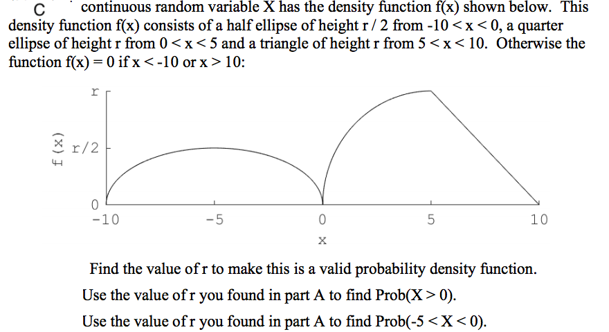 Solved continuous random variable X has the density function | Chegg.com