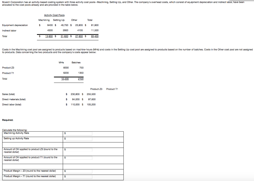 Solved Musich Corporation has an activitybased costing