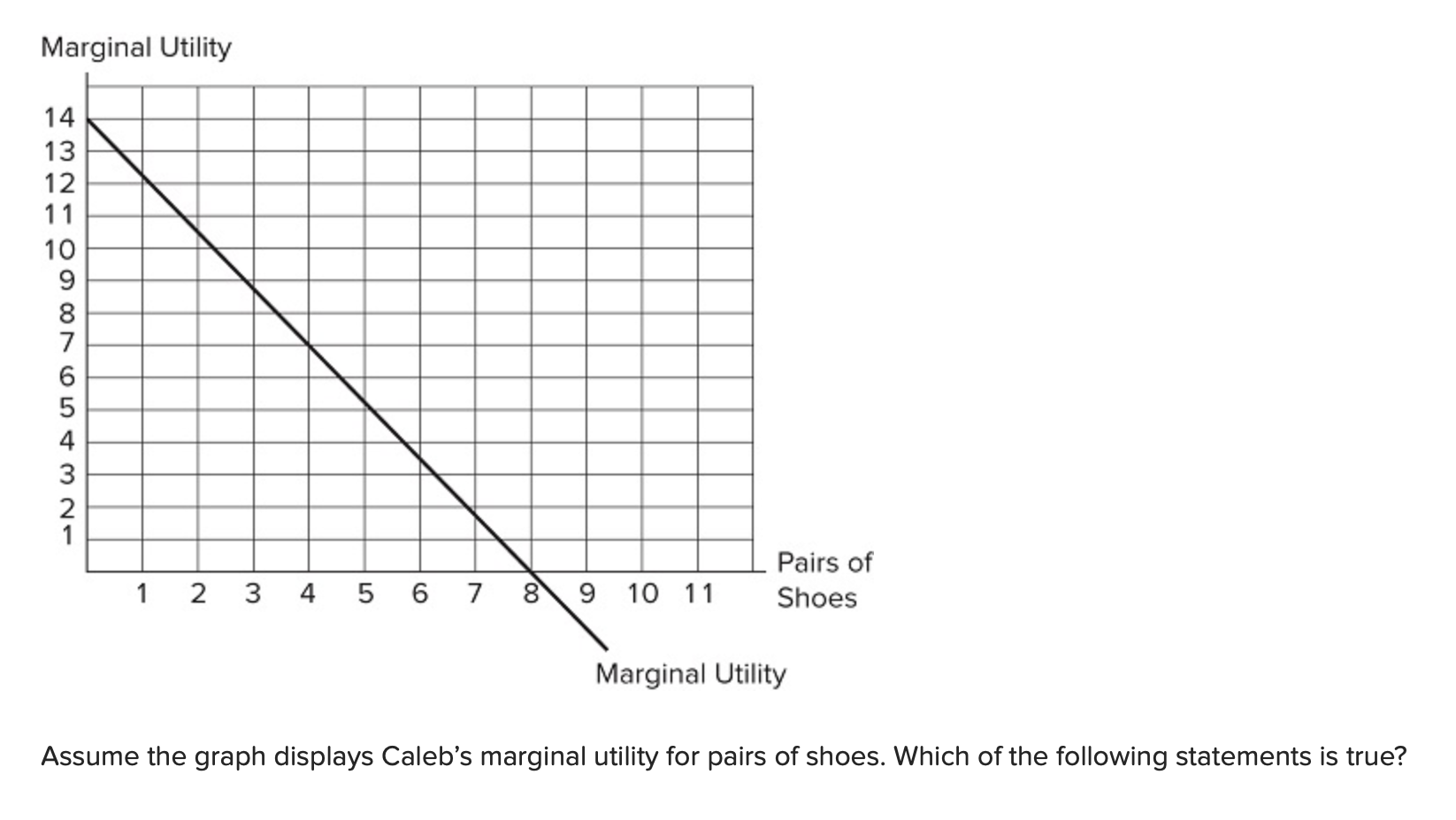 Solved 1. a. Caleb’s total utility is negative after eight | Chegg.com