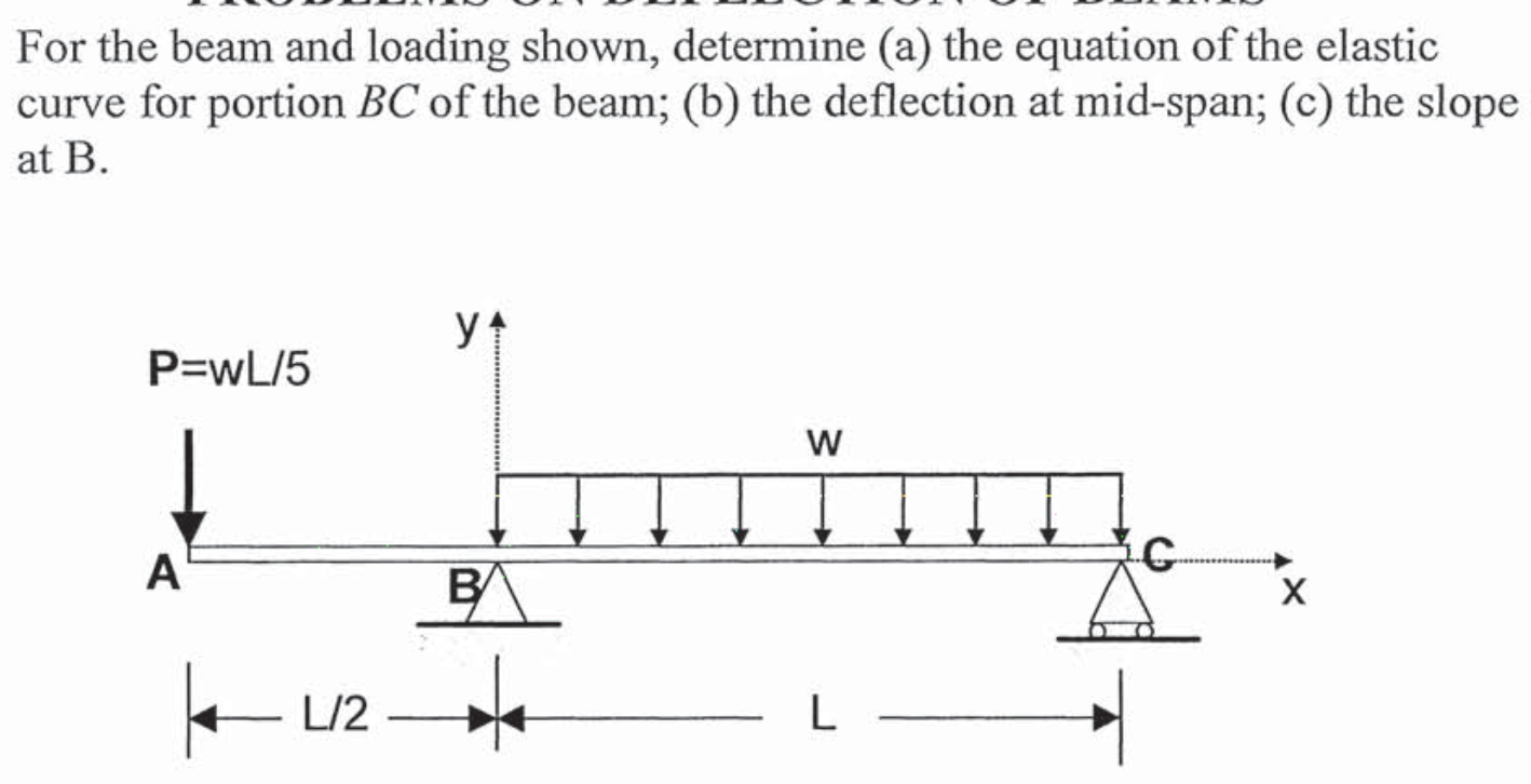 Solved For The Beam And Loading Shown, Determine (a) The | Chegg.com