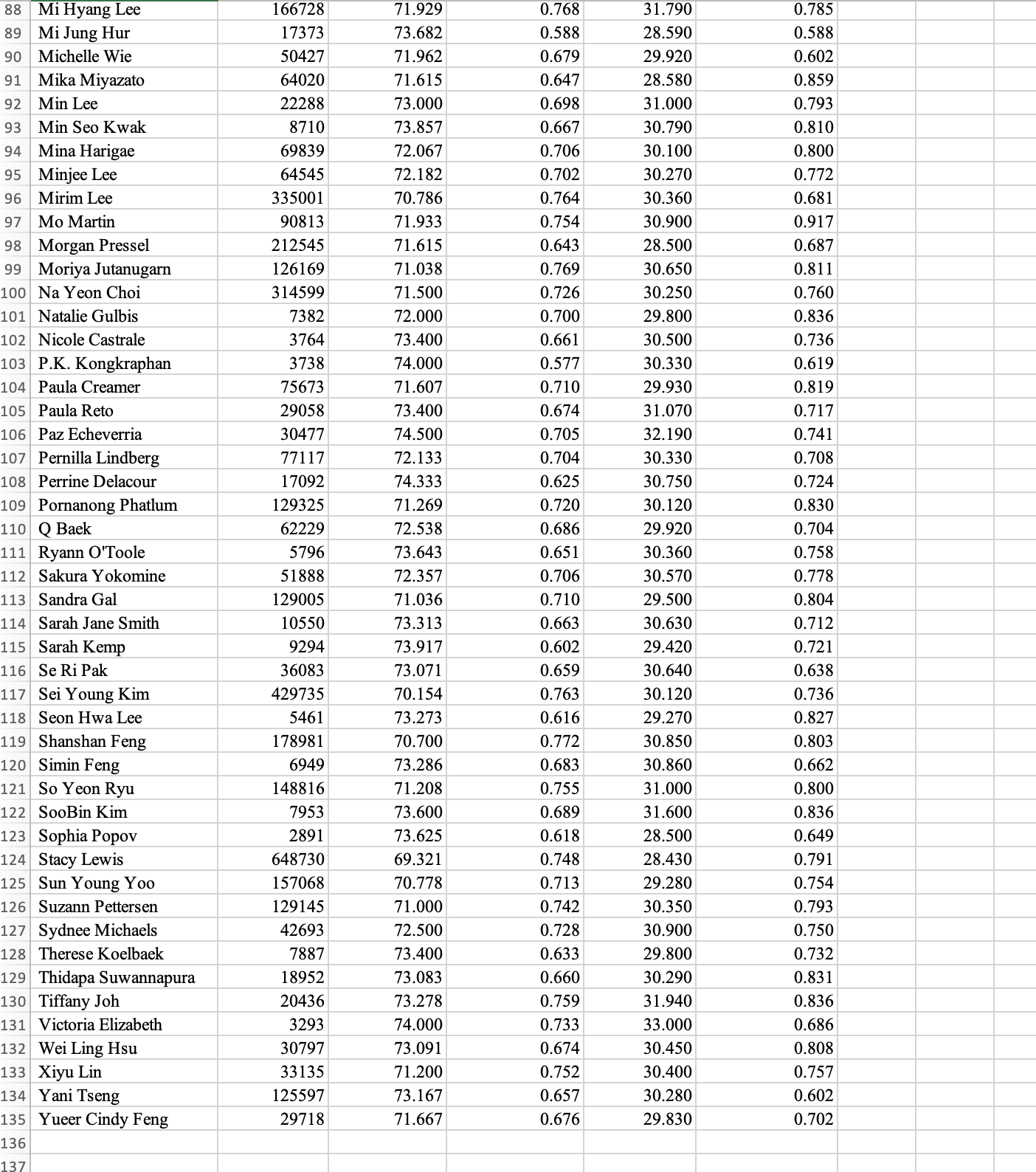 A statistical program is recommended. You may need to | Chegg.com