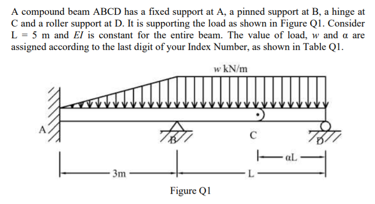 Solved A compound beam ABCD has a fixed support at A, a | Chegg.com