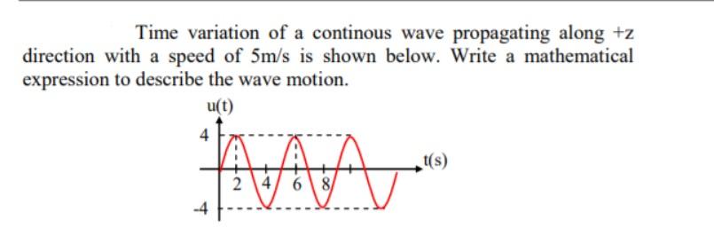Solved Time variation of a continous wave propagating along | Chegg.com