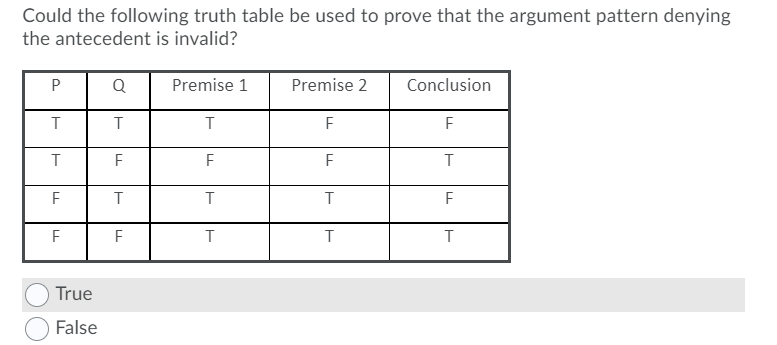 could-the-following-truth-table-be-used-to-prove-that-chegg