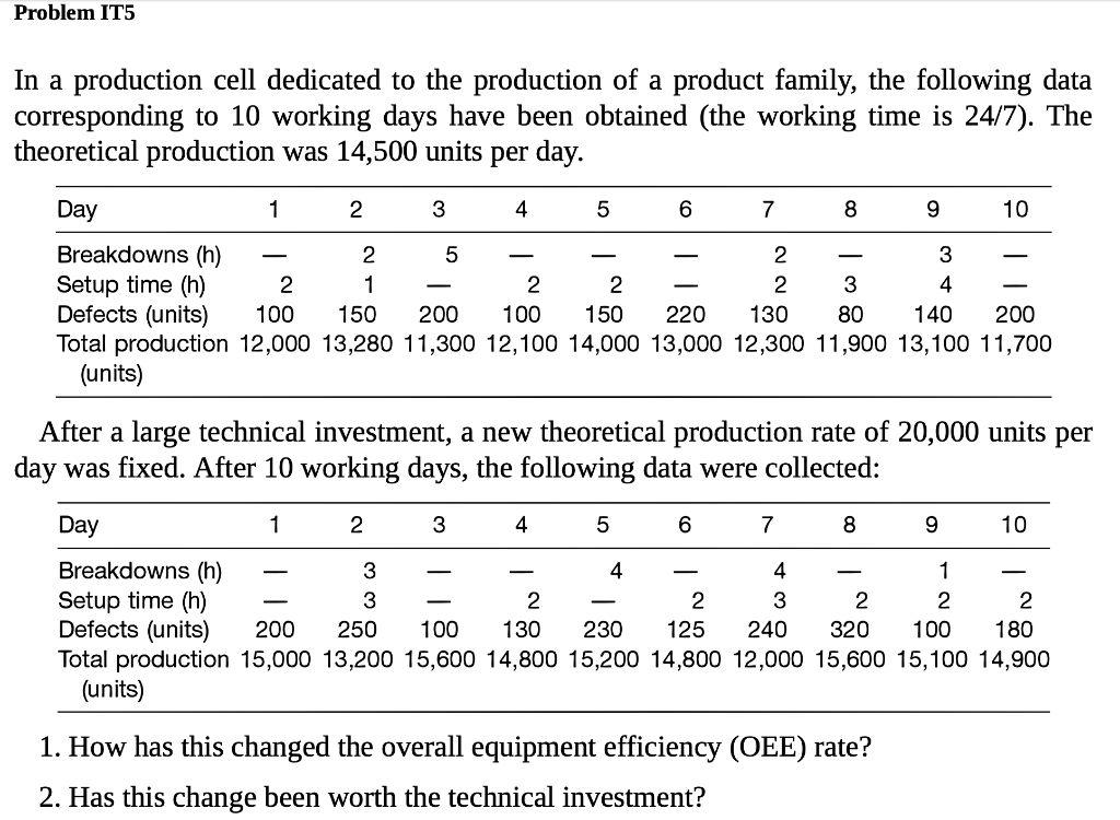 Solved Problem IT5 In a production cell dedicated to the | Chegg.com