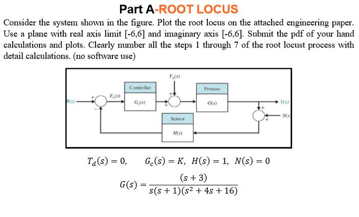 Solved Part A-ROOT LOCUS Consider the system shown in the | Chegg.com