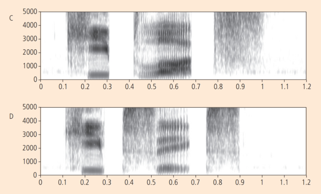 7. Matching spectrograms Examine the spectrograms | Chegg.com