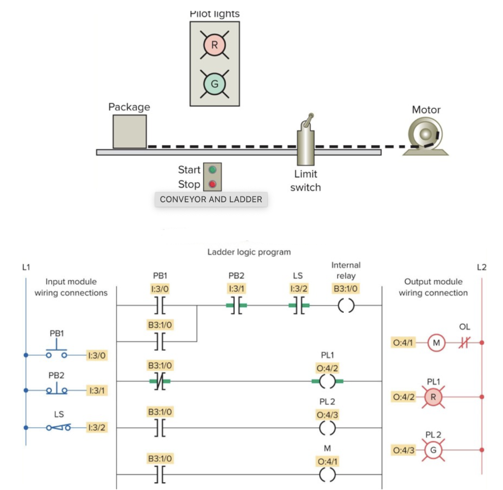 rilot IIghts Ladder logic programThe figure above