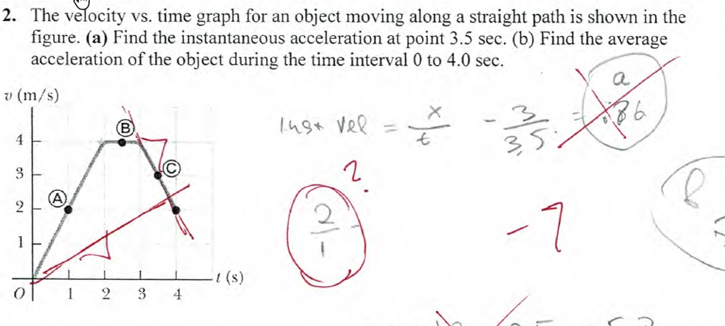 Solved The velocity vs. time graph for an object moving | Chegg.com