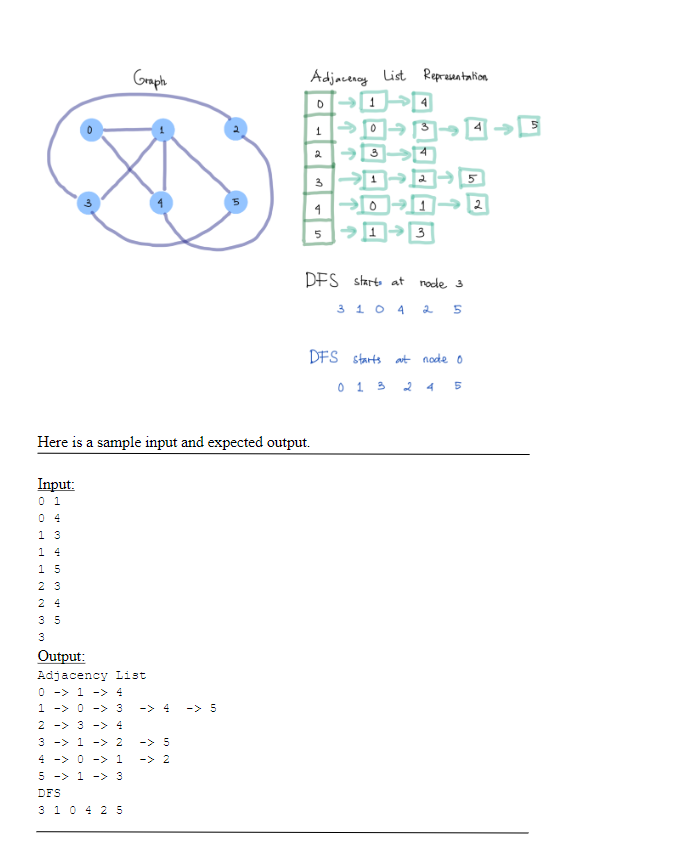 Solved Please do not modify existing codes in the template, | Chegg.com