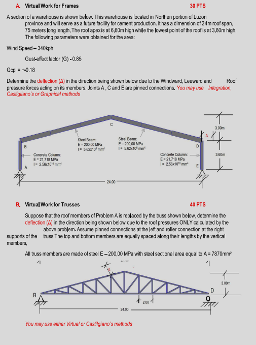 Solved A. VirtualWork for Frames 30 PTS A section of a | Chegg.com