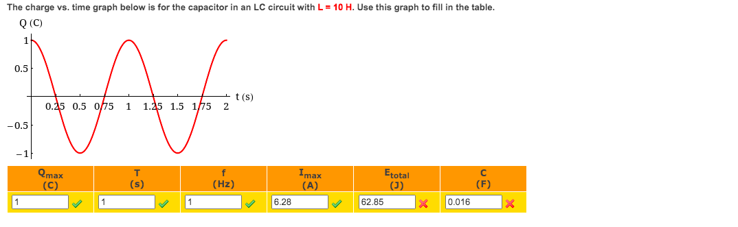 Solved The Charge Vs Time Graph Below Is For The Capacit Chegg Com