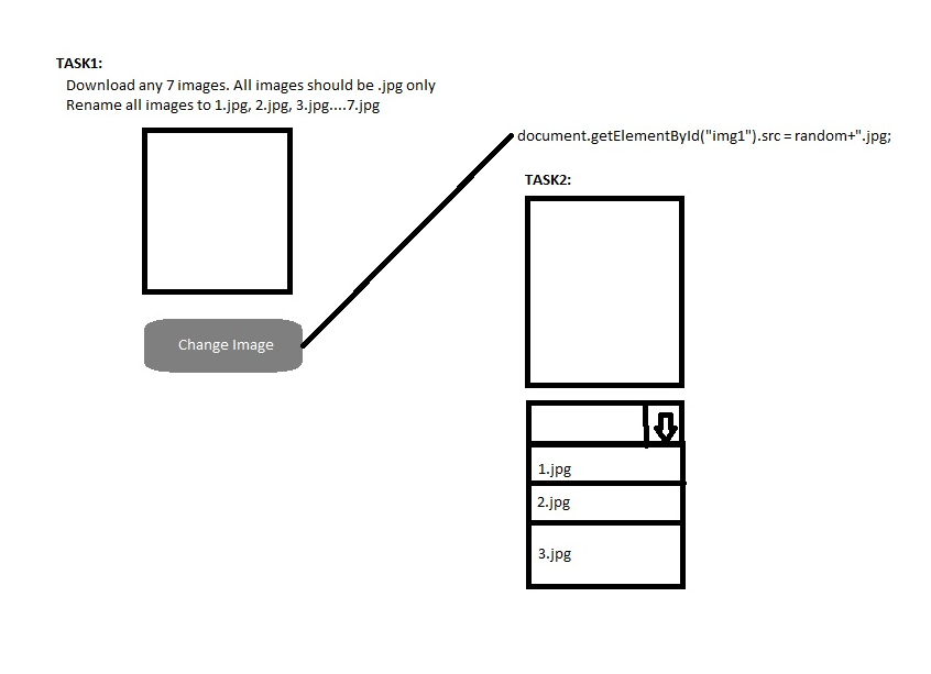 Solved HTML5 and java script: Task 1: on button click | Chegg.com