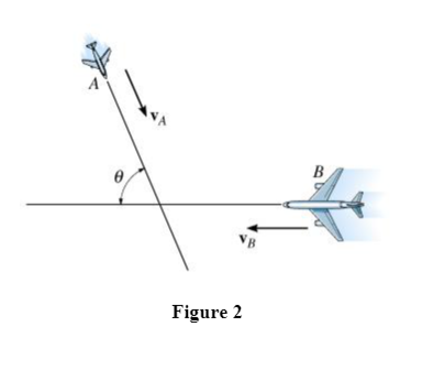 Solved Two Planes A& B(see Figure 2), Are Flying At The 