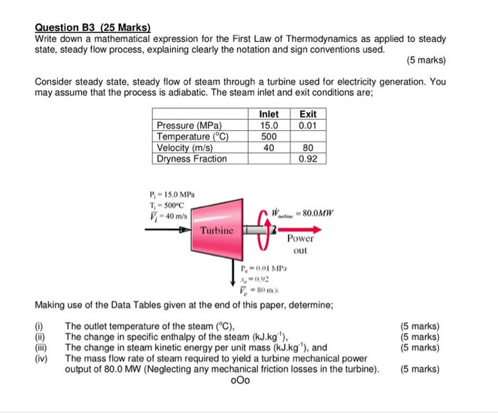 state 1st law of thermodynamics and show its mathematical expression