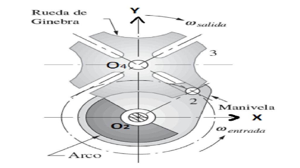 Geneva Mechanism. A Common Form Of Intermittent | Chegg.com