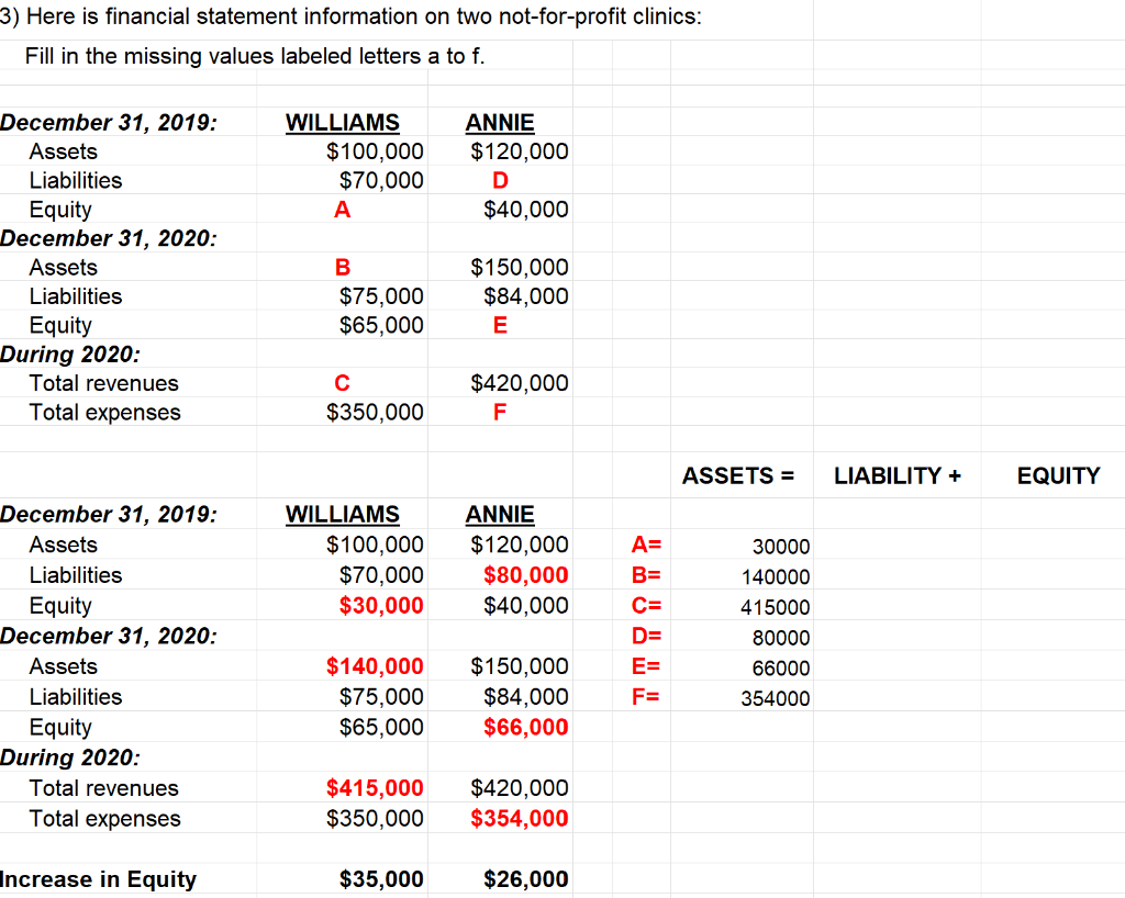 Solved 3) Here is financial statement information on two | Chegg.com