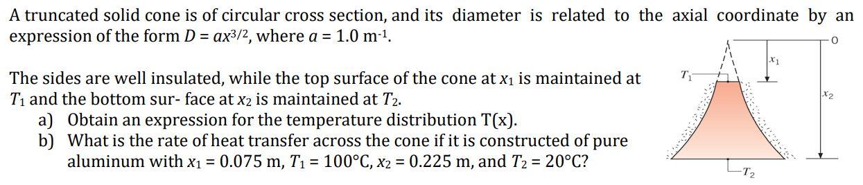 Solved A truncated solid cone is of circular cross section, | Chegg.com