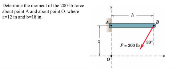 Solved Determine the moment of the 200-1b force about point | Chegg.com