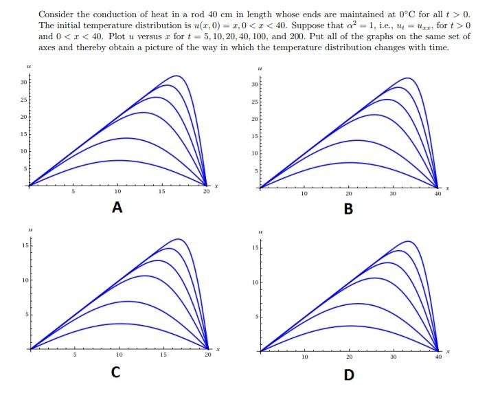 Solved Consider the conduction of heat in a rod 40 cm in | Chegg.com