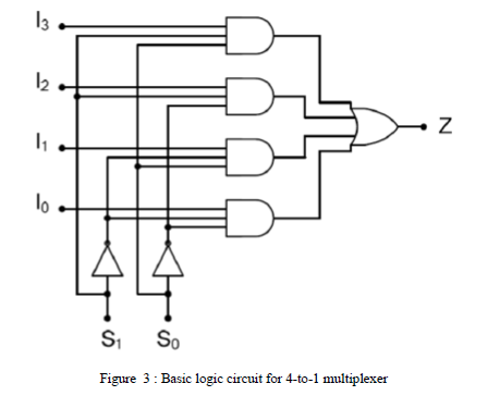 Solved (1) Build the operation of 4-to-1 multiplexer using | Chegg.com