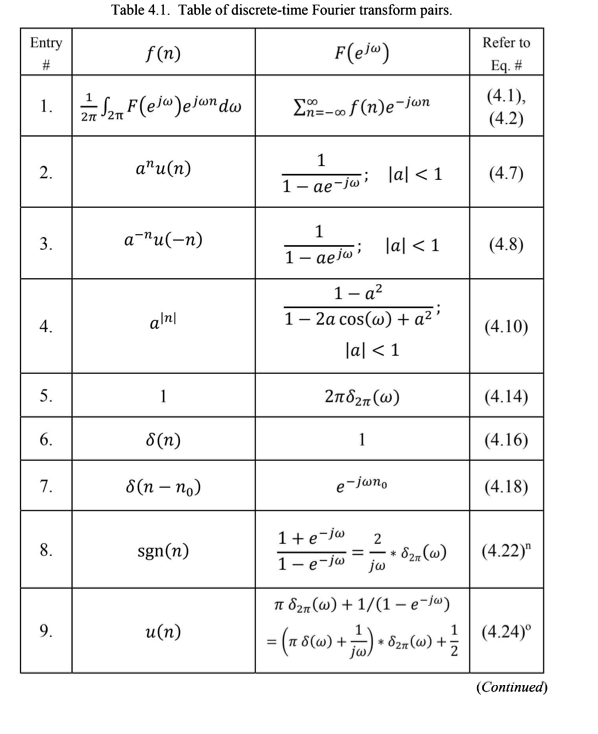 Solved P4.4(d) By applying linear superposition to the DTFT | Chegg.com