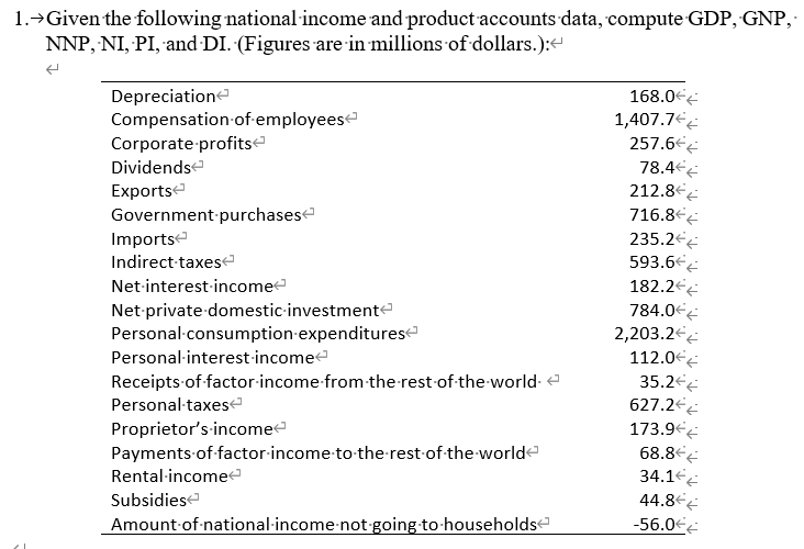 Solved 1. Given the following national and product