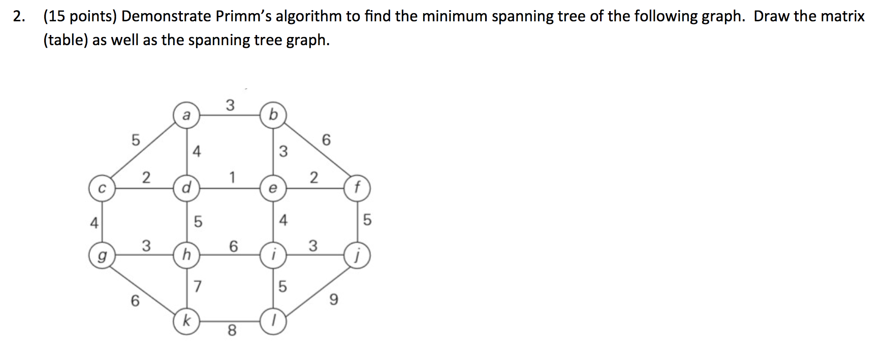 Solved (15 points) Demonstrate Primm's algorithm to find the | Chegg.com