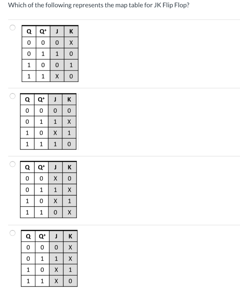 Solved Which Of The Following Represents The Map Table Fo Chegg Com