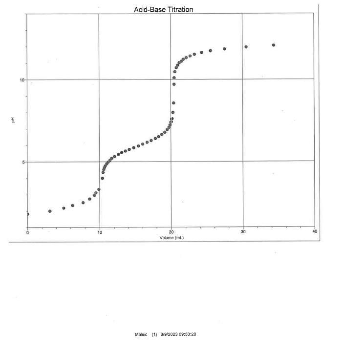 Solved From the results of the maleic acid titration,