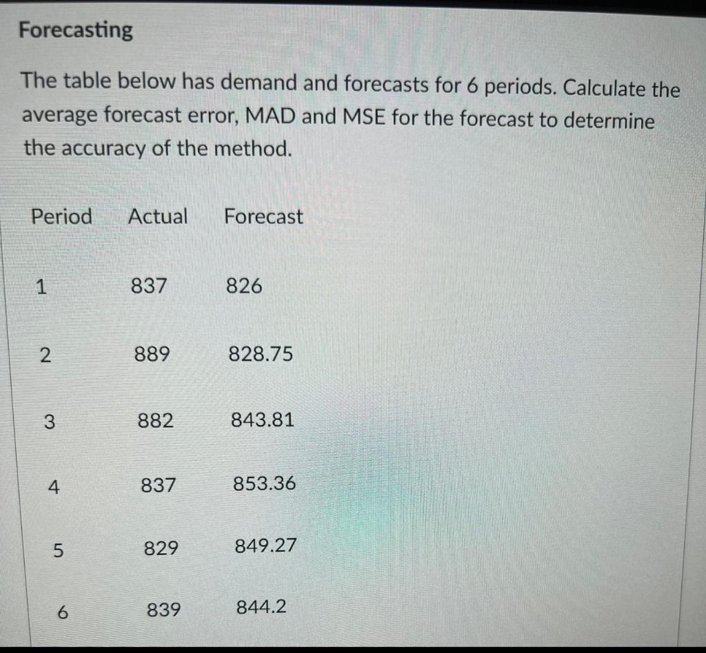 Solved Using The Following Data Calculate The Cumulative 9208